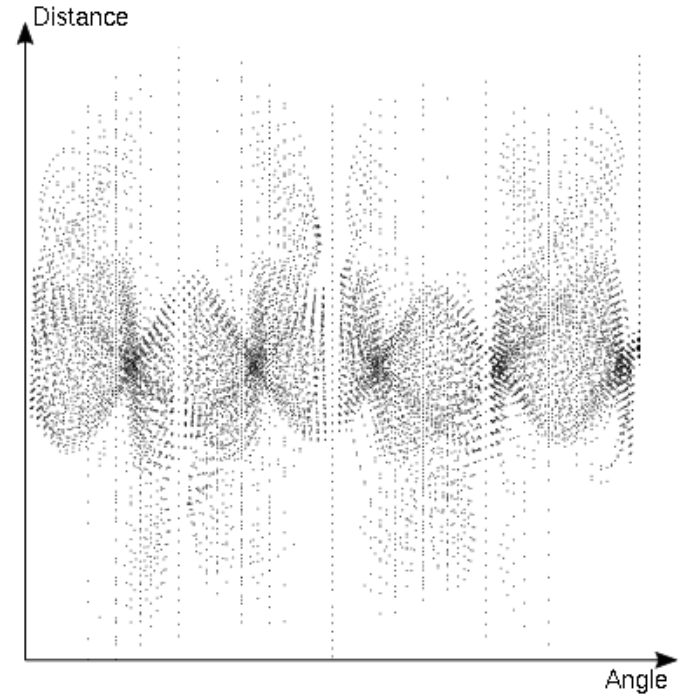 Symmetrieerkennung mit der Hough-Transformation